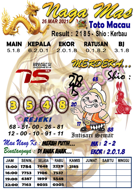 Prediksi Toto Macau Jumat 26 Maret 2021 Prediksitogeljp Terjtu Hari Ini