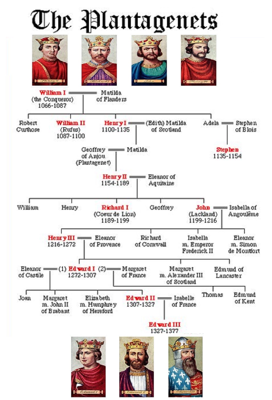 Plantagenet Dynasty Family Tree