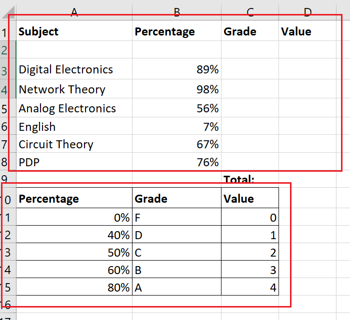 Cómo calcular el GPA en Excel