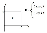 exemplo integral dupla 3