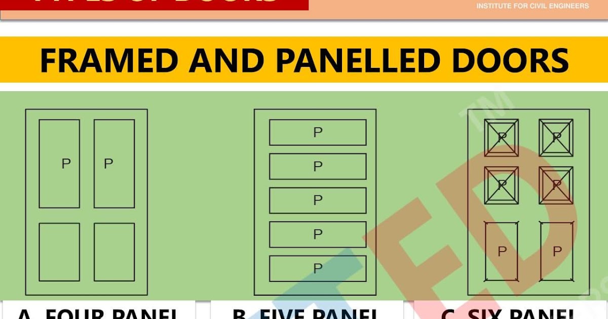 10 TYPES OF DOORS USED IN CONSTRUCTION SITELCETED lceted LCETED