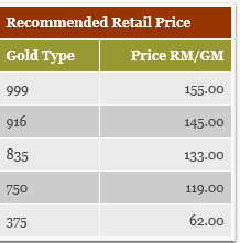 916 Gold Price Malaysia Chart