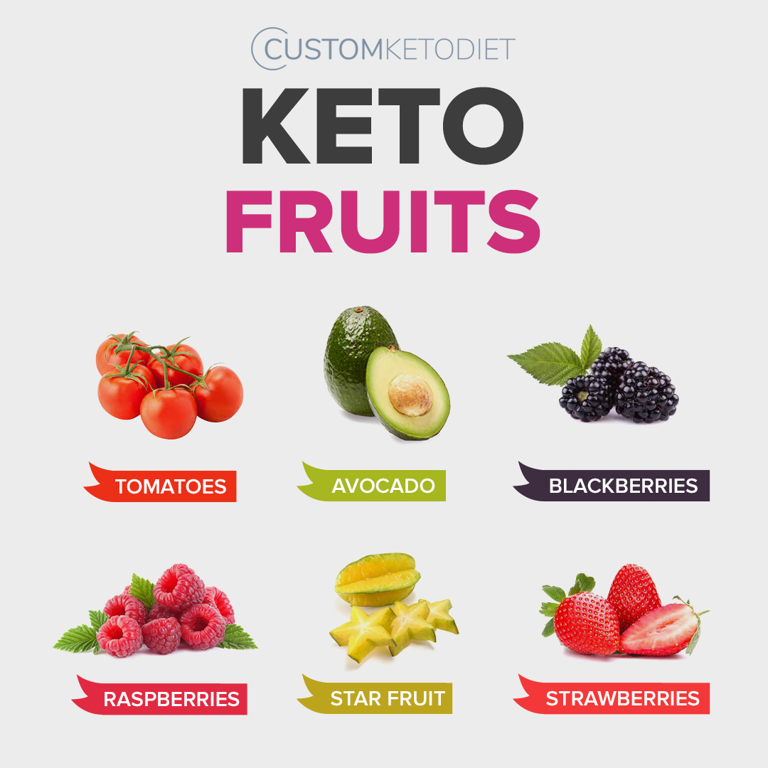 Keto Diet Recipes For Beginners Condiments, Fruits, Carbs, Proteins