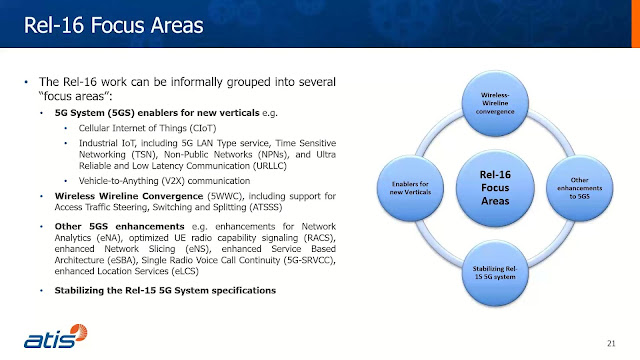 ATIS Webinar on '5G Standards Developments in 3GPP Release 16 and Beyond'