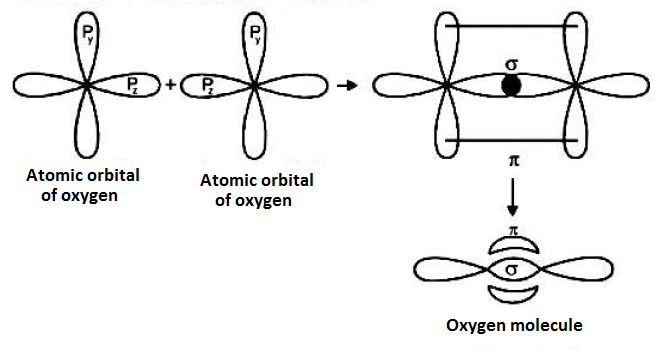 Welcome to Chem Zipper.com......: What is Pi-(π)Bond
