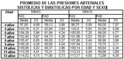 La mejor solución para hipertensión arterial pulmonar severa