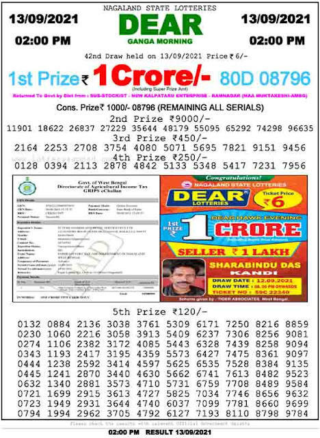 Nagaland State Lottery Result 13.9.2021 Today