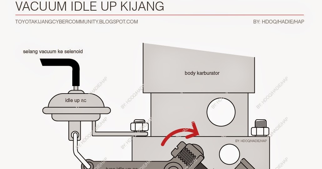 Cara Setting Idle Up Ac Mobil Karburator ototrend indonesia