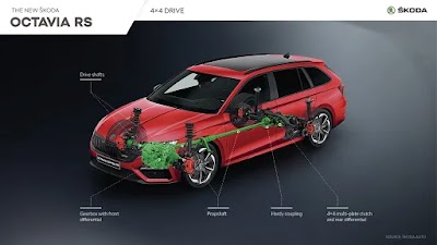 SKODA Octavia Combi RS 2021 | Especificaciones