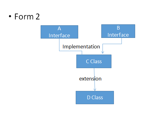 Interface program on figure no:2
