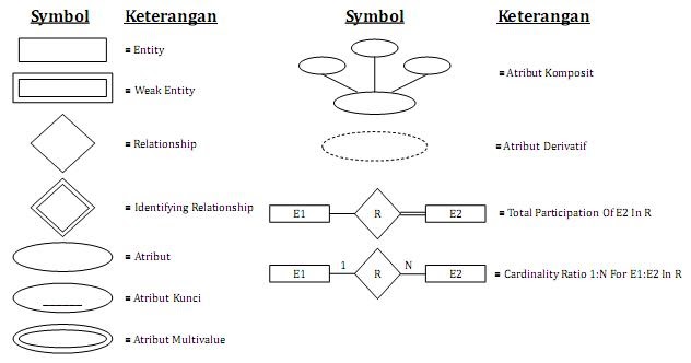 Contoh Erd Gudang - Contoh Kono