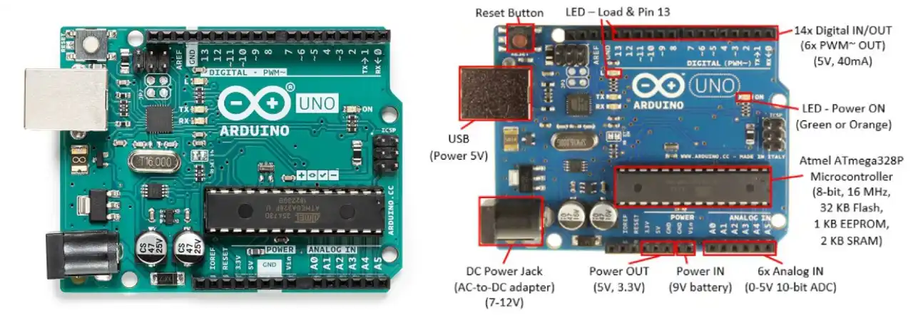 The Arduino UNO board layout