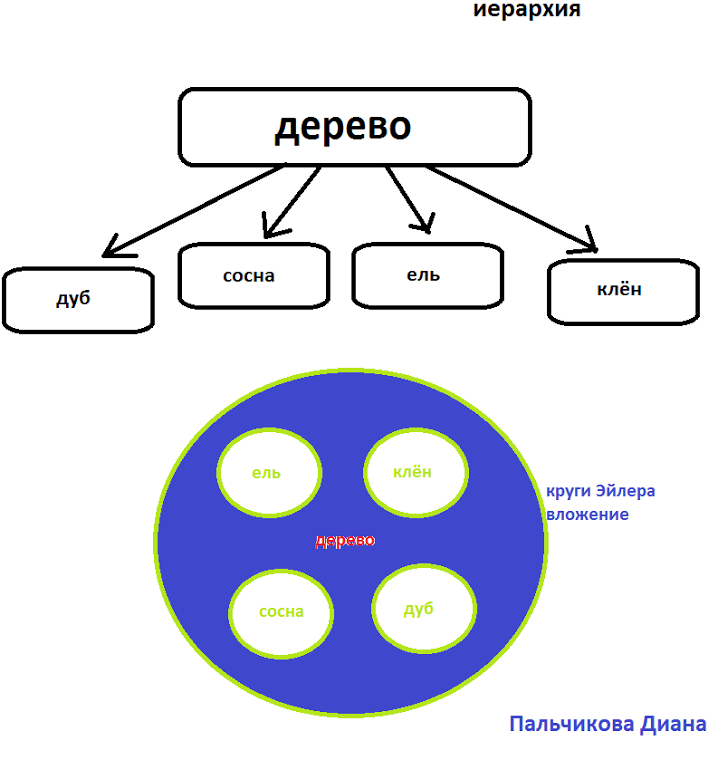 иерархия масштабов