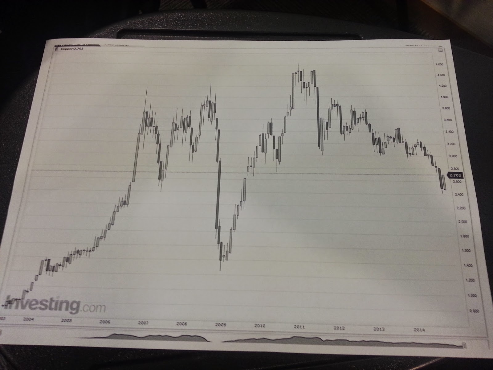 Clarence chee forex