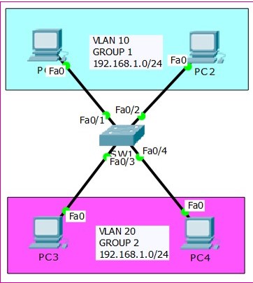 Virtual Lan Vlan Materi Administrasi Infrastruktur Jaringan Pahlawanenter Com