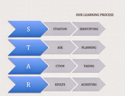 Learning, Reinventing & Succeed. Strategies to overcome your limits ...