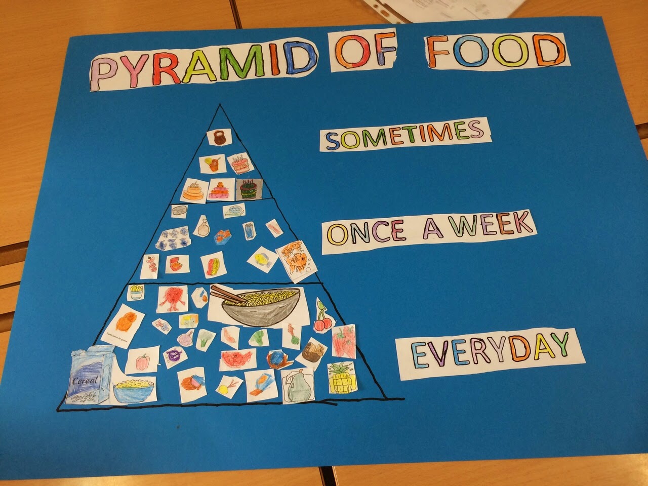 BILINGUAL SCHOOL BLOG WORLD FOOD DAY PROJECT.Groups of food. 2ºA/2ºB