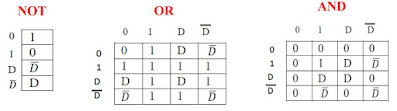 NOT OR AND DFT VLSI UNIVERSE