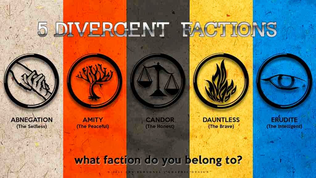 Divergent Aptitude Test Which Faction Are You