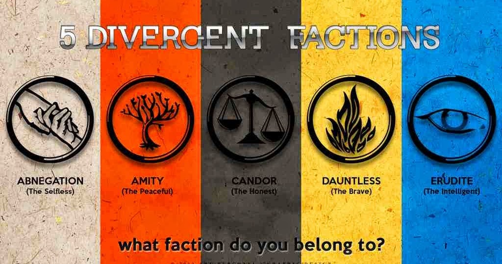 The Real Divergent Aptitude Test