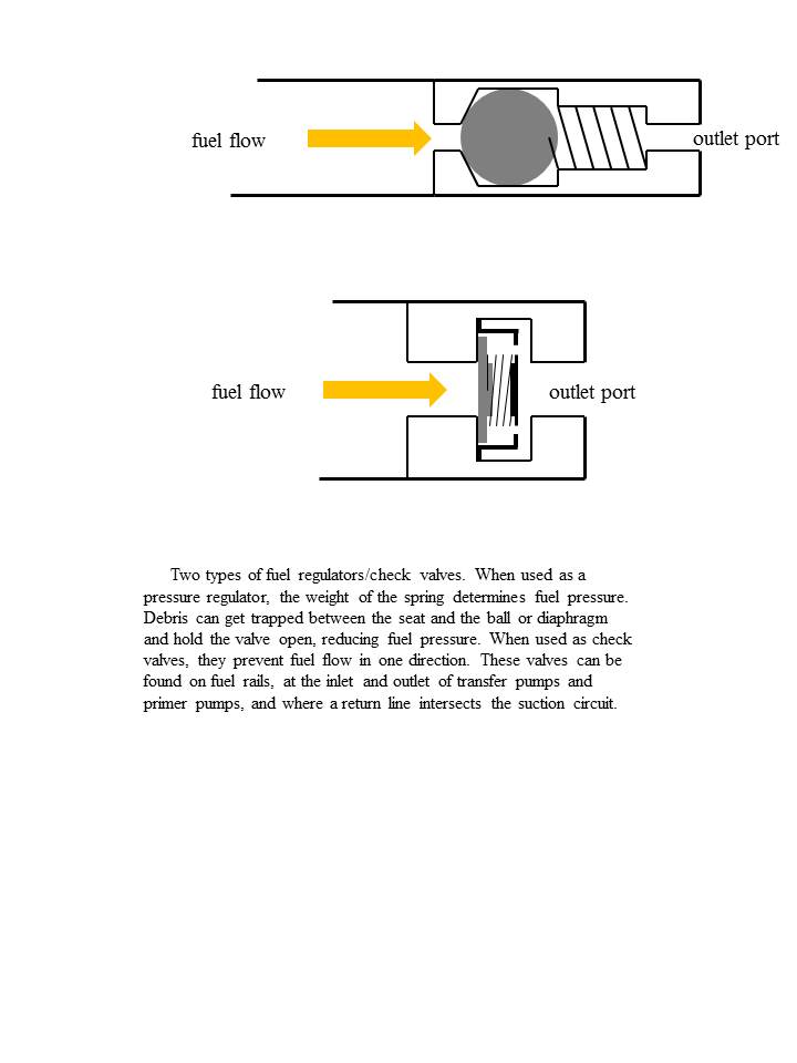 the toolbox the diesel and truck mechanic forum fuel system problem