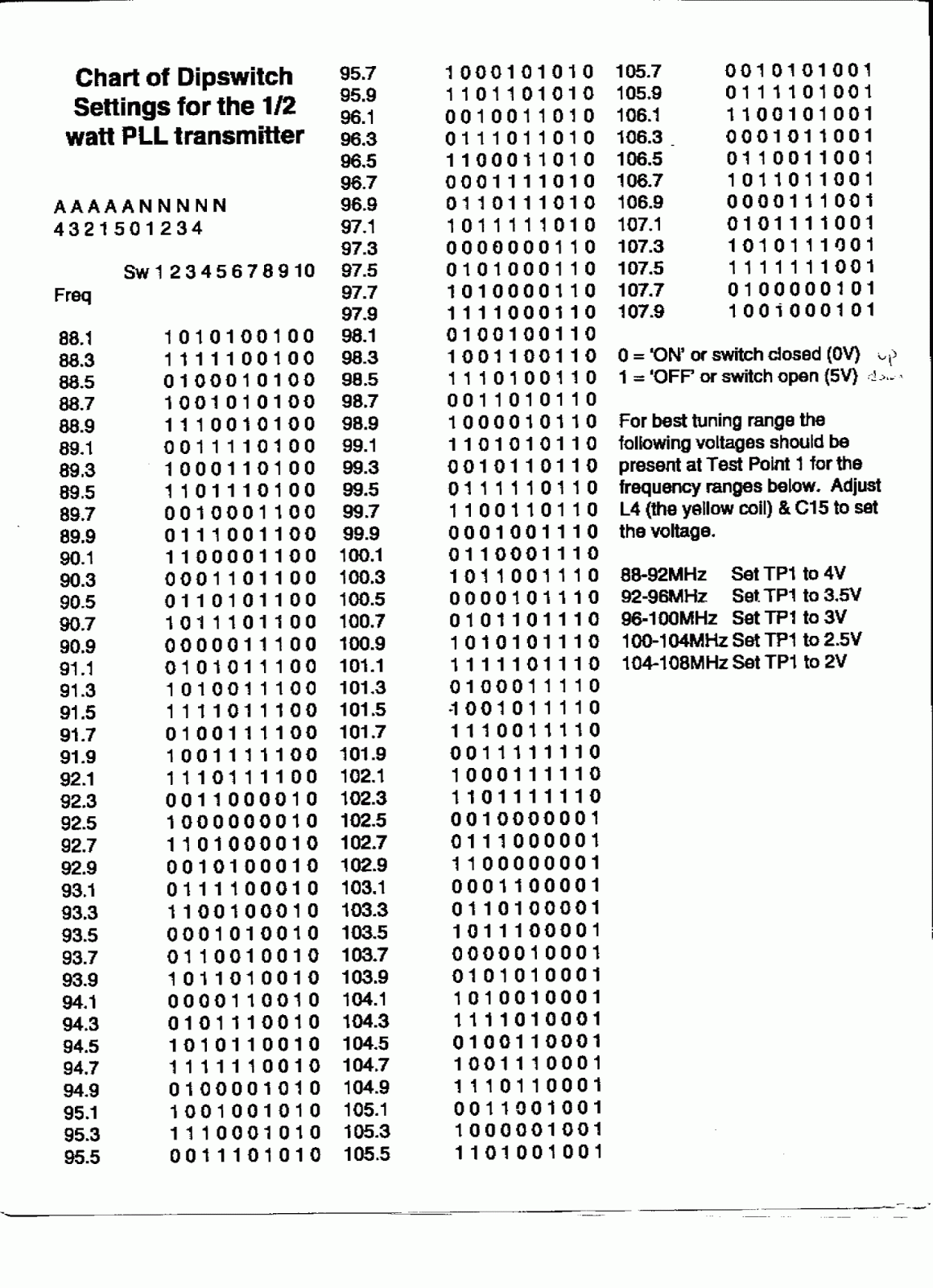 fm transmitters: free Radio Berkeley 1watt pll mc145152