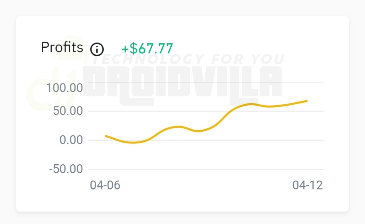 Make minimum of NGN16000 weekly on binance crypto trading ...