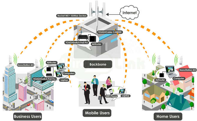Memahami Layanan Internet Pada Isp