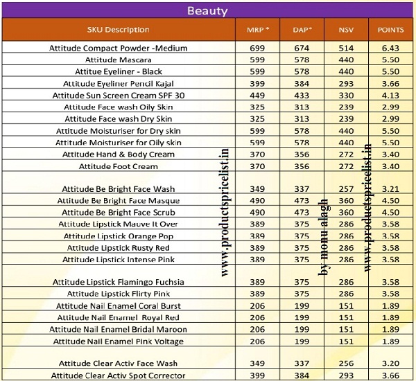 [Get PDF] ==> Amway Products Price List for (ABO) Distributor 2021