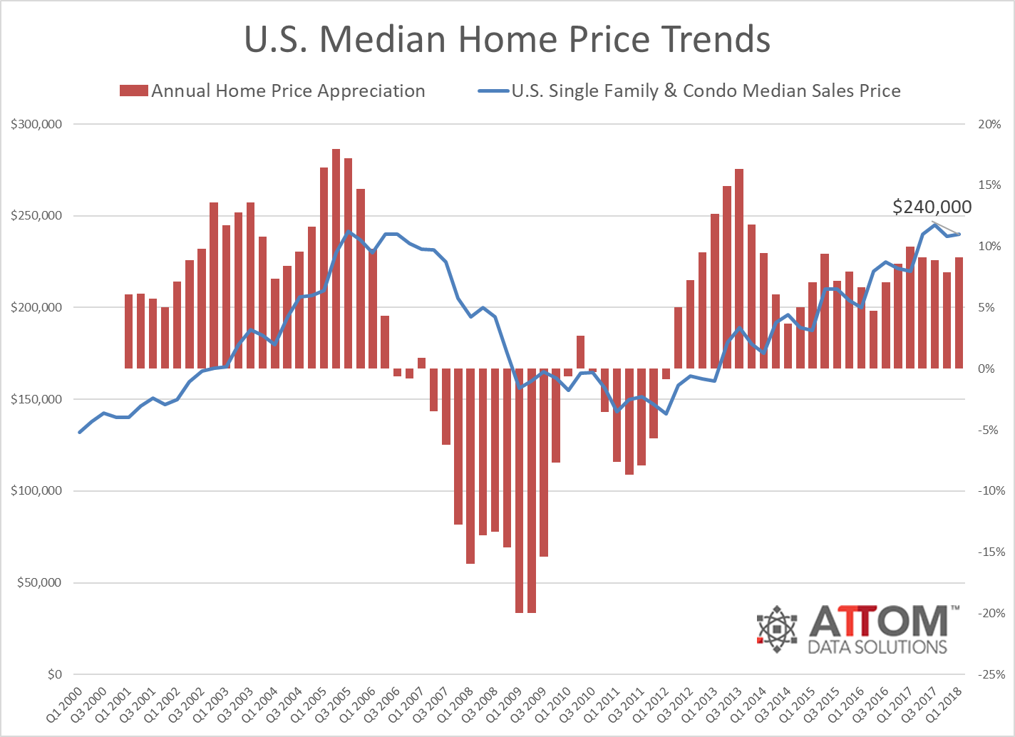 Affordable Utah Housing Real Estate Professionals Metros Are Surging