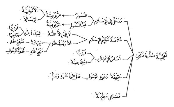 Materi Tarbiyah (Seri Dakwah AQIDAH ISLAM)