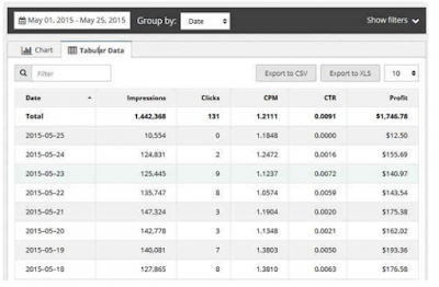 PropellerAds là gì, hướng dẫn đăng ký mạng quảng cáo PropellerAds thay thế Adsense