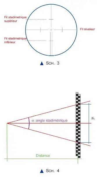 Cours topographie, Appareils, Electroniques, Mesures, Distances, Instruments, Méthodes, mesure, directe, indirecte, topographie