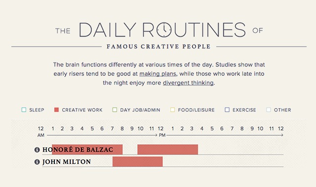 The Work Routines of Famous Creative People