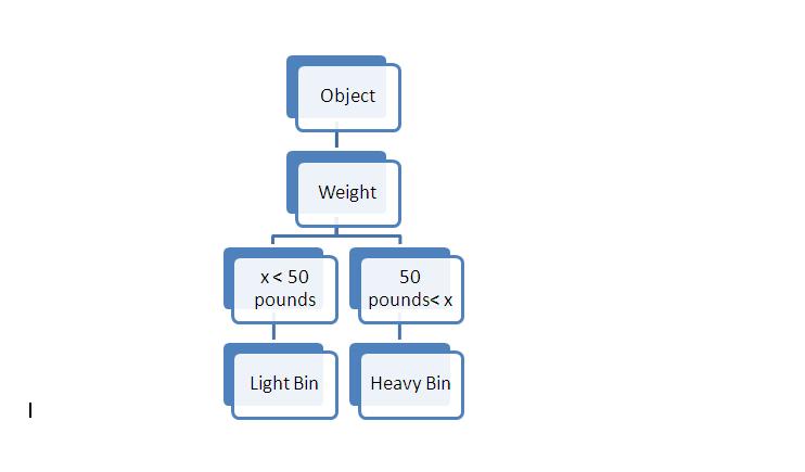 Dat Engineering Blog