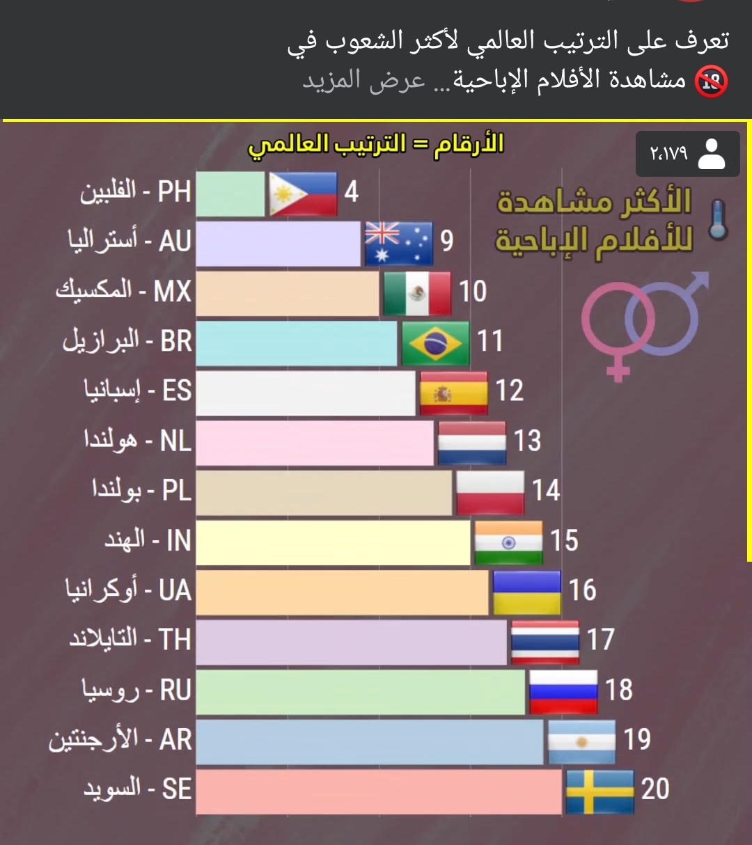 اكثر البلدان مشاهده افلام اباحية واكثر البلدان بحثا عن الافلام الاباحية اكثر البلدان مشاهده افلام اباحية واكثر البلدان بحثا عن الافلام الاباحية