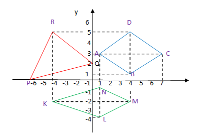 Kunci Jawaban Matematika Koordinat Cartesius Kelas 8 Smp Wali Computer