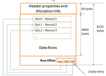 SumanZakka's Blog: Page Architecture