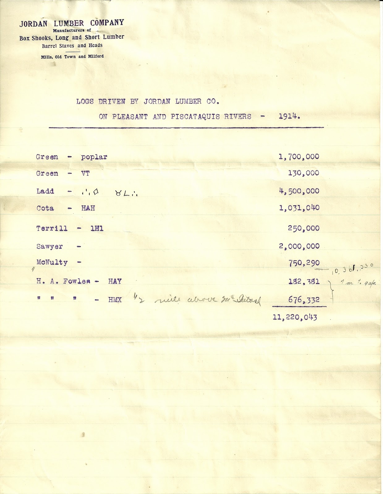 Heirlooms Reunited 1914 Log Drive on Pleasant and Piscataquis Rivers