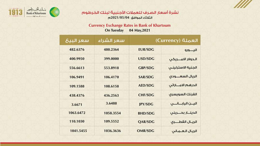 بنك الخرطوم اليوم اسعار سعر الدولار