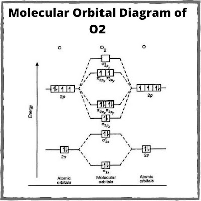 bond order of o2 molecule