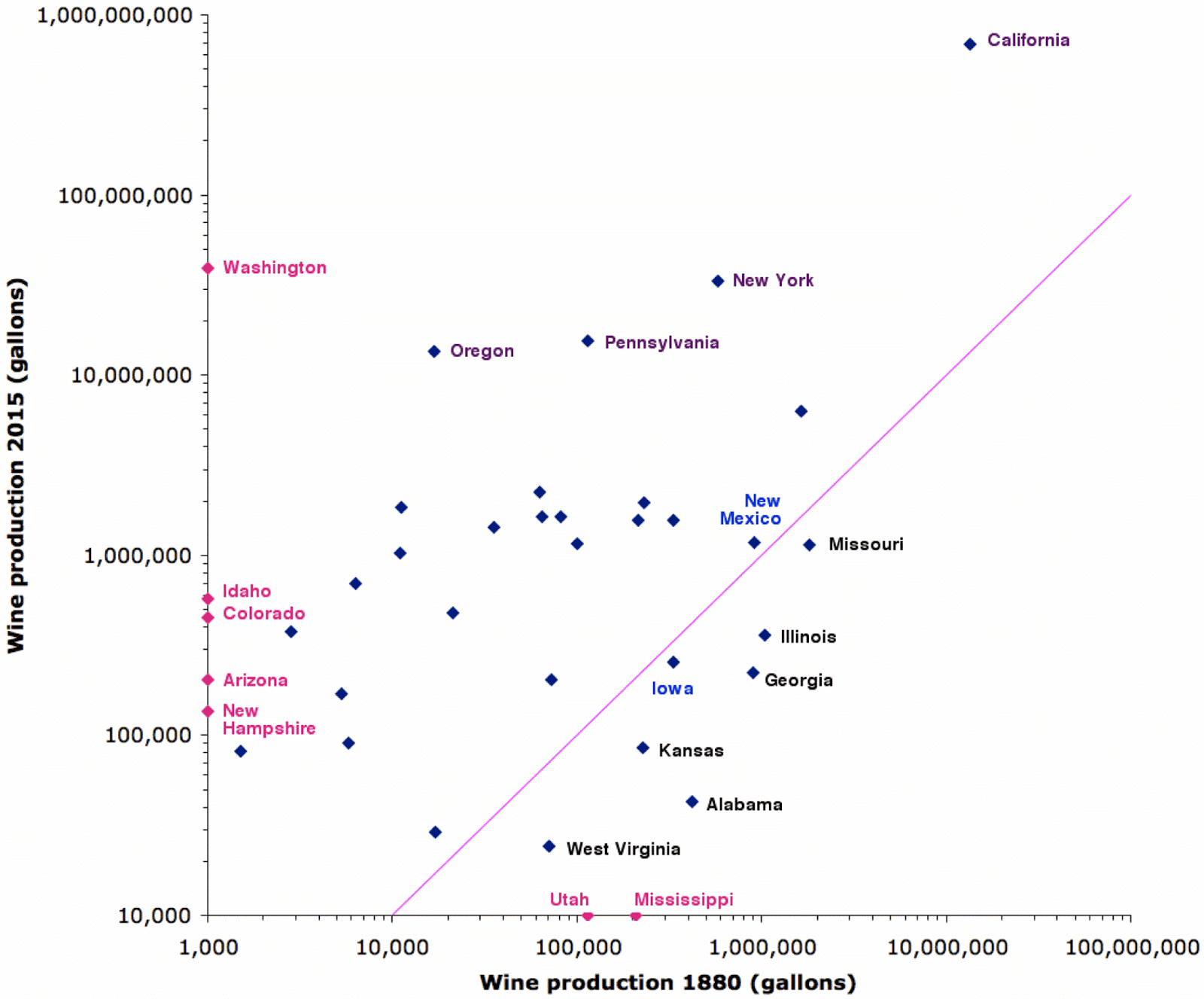 The Wine Gourd United States wine production 1880 versus 2015