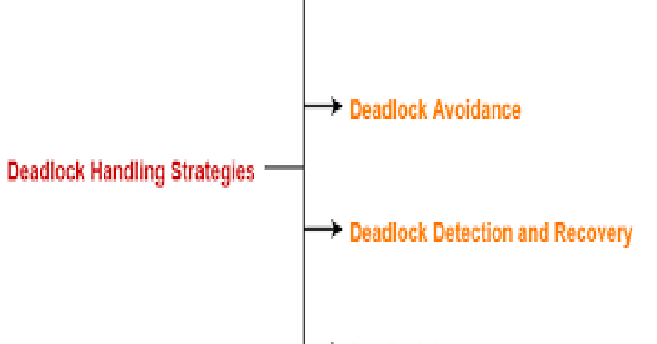 deadlock in operating system deadlock in operating system
