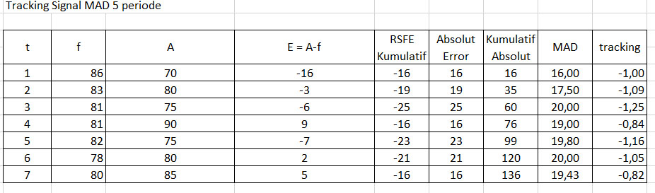 Pengertian Dan Cara Menghitung Mean Absolute Deviation Mad Khoiri Com