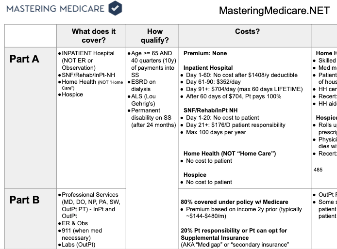Cheat Sheet For Hospice And Medicare Billing | Cheat Sheet