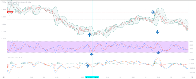 Scalping with momentum