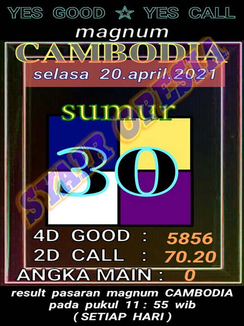 PREDIKSI togel sydney