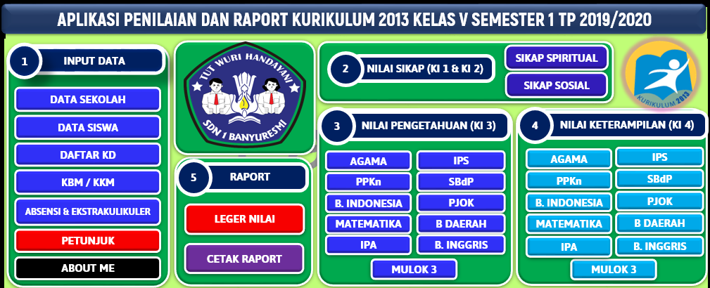 Aplikasi Raport K 13 Sd Kelas 5 Semester 1 Terbaru Portal Edukasi Dikdas