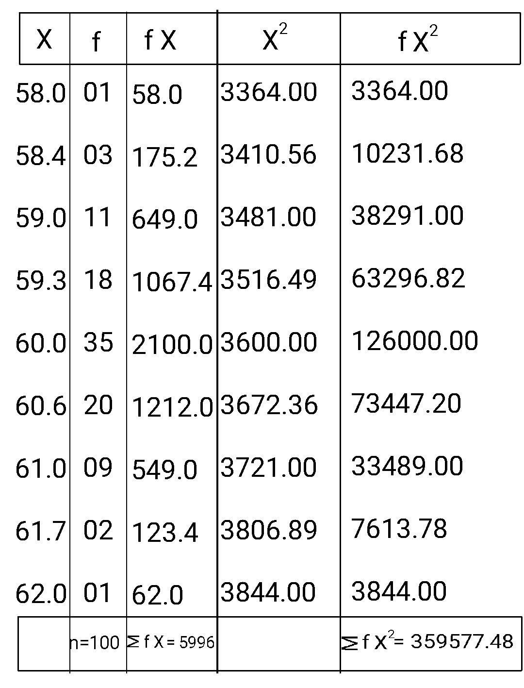 Textile Adviser YARN CO EFFICIENT OF VARIATION PERCENTAGE CALCULATION textile-adviser-yarn-co-efficient-of-variation-percentage-calculation