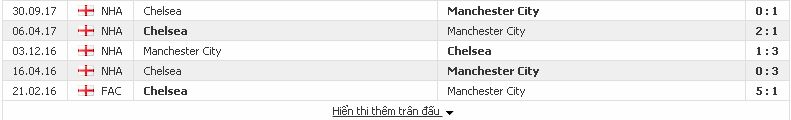 Soikeo dự đoán kết quả Man City vs Chelsea, 23h ngày 4/3/2018 Chelsea2
